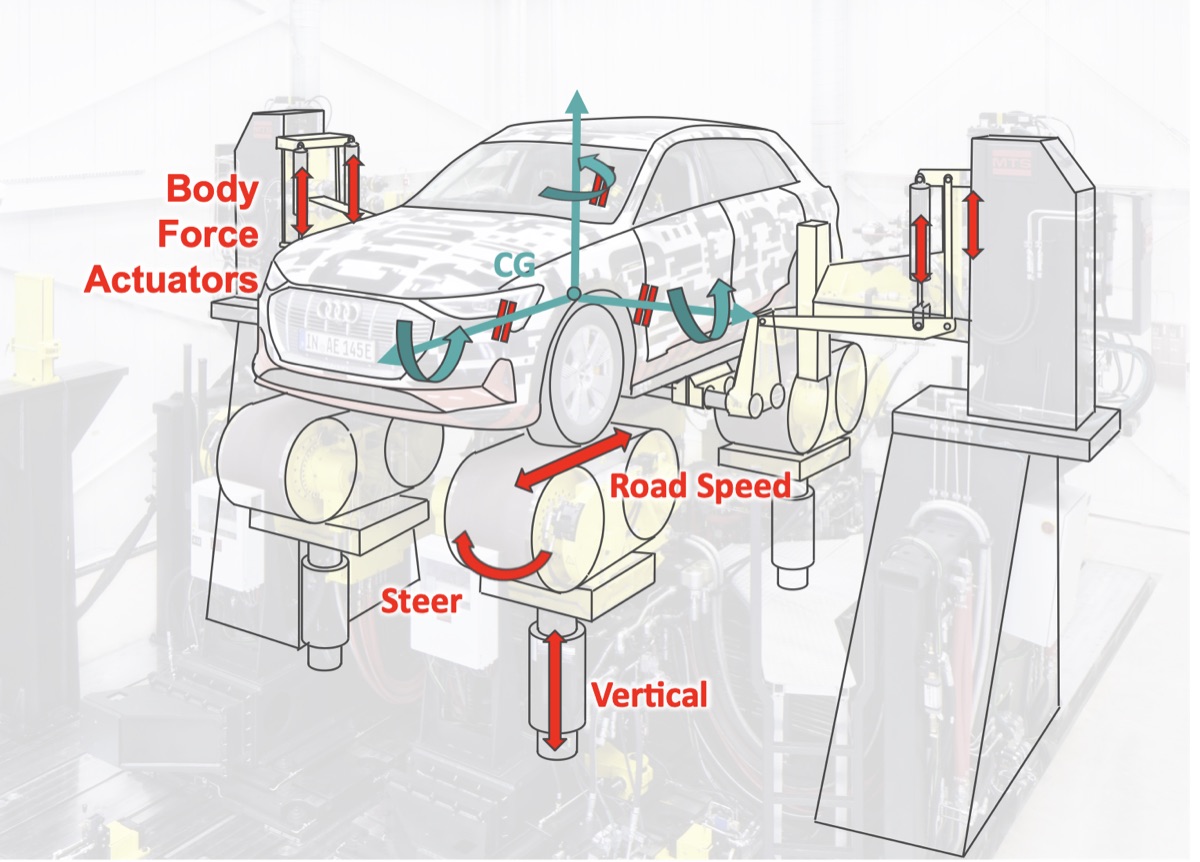 Hardware-in-the-loop vehicle test rig schematic