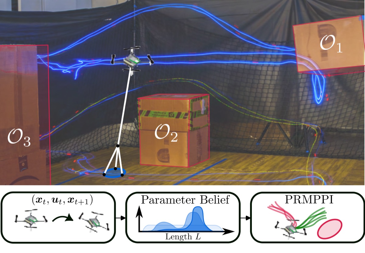 Parameter-Robust MPPI quadrotor experiment