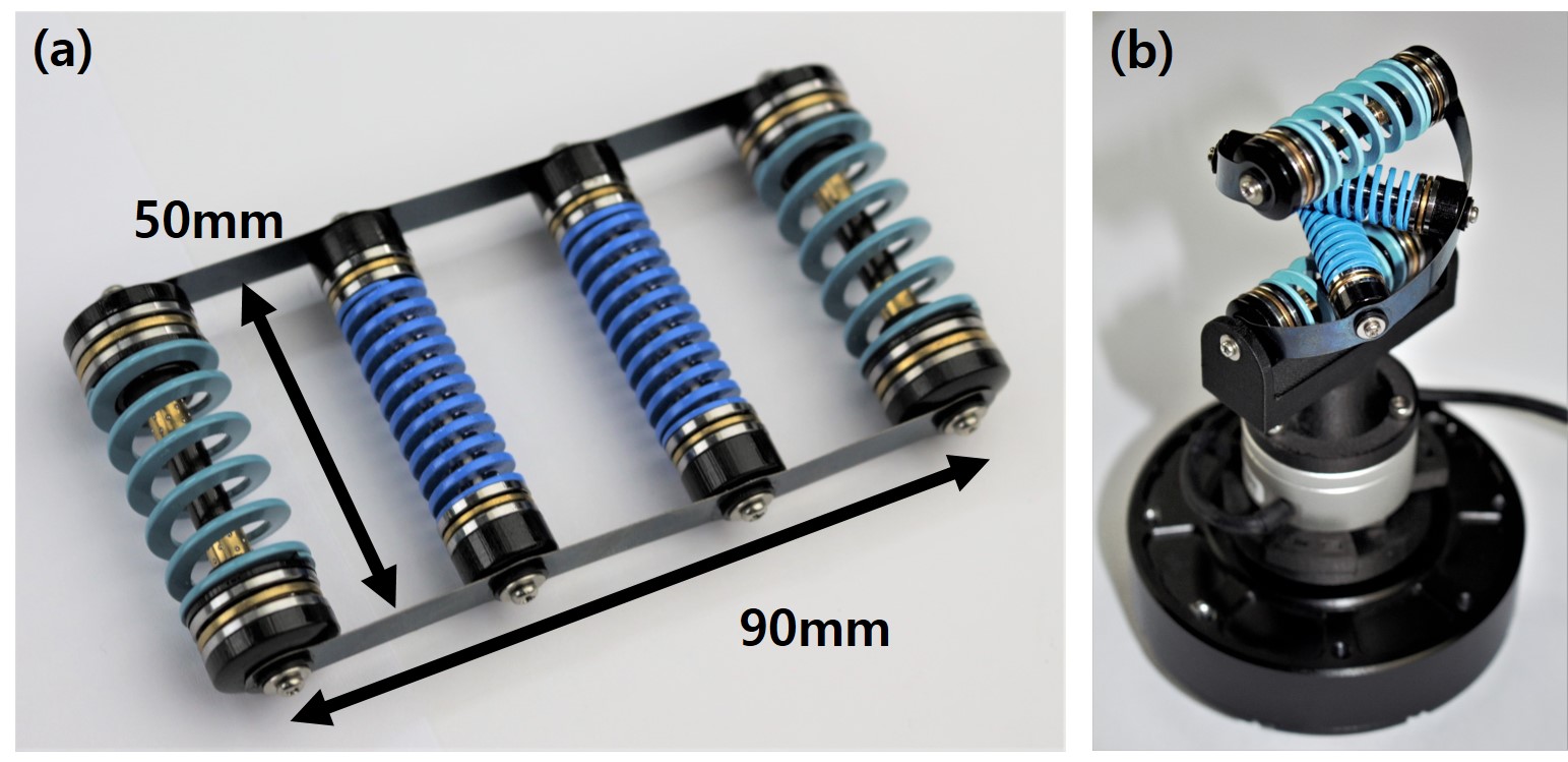 TERRA Actuator